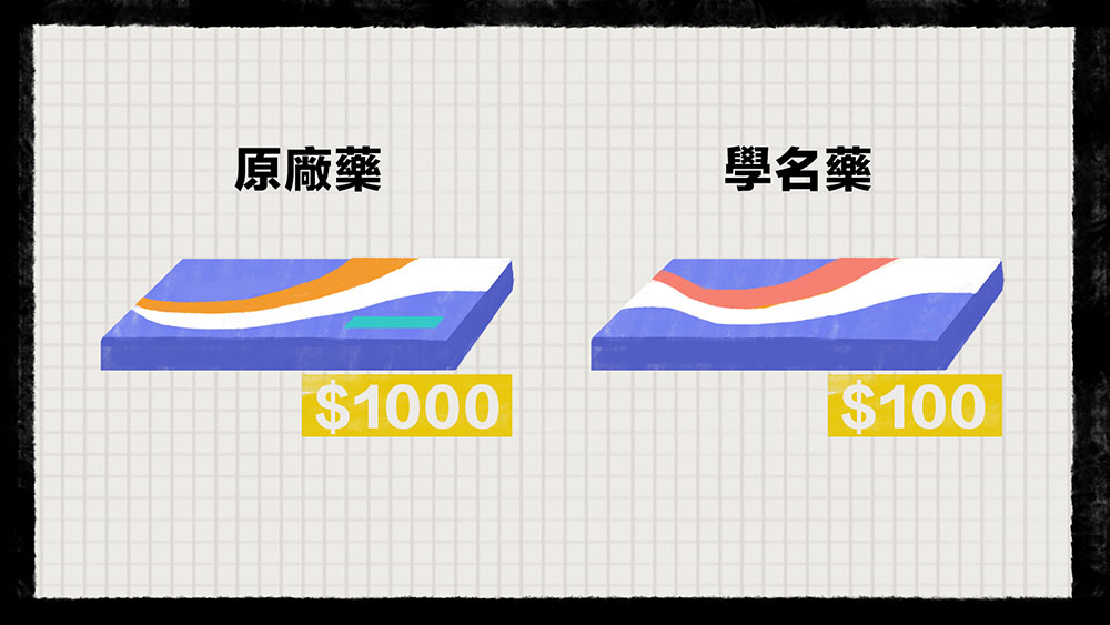 學名藥比原廠藥便宜幾倍