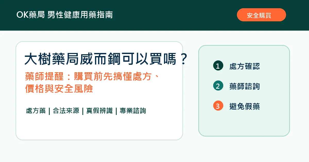大樹藥局威而鋼可以買嗎藥師提醒購買前先搞懂處方價格與安全風險文章主圖